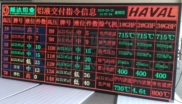 发动机压铸铝液交付系统实时信息显示大屏