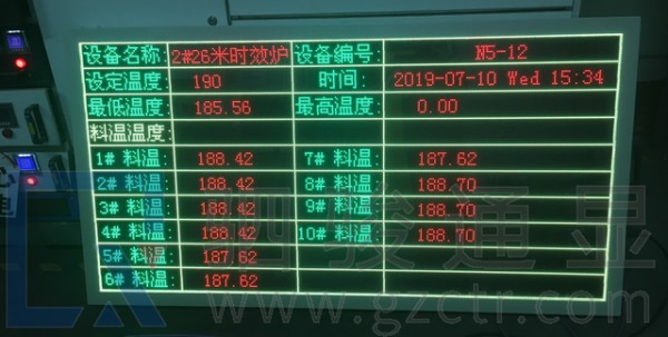 南南铝业时效炉运行实时数据在线显示应用案例