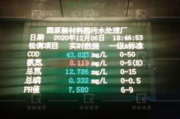 污水处理环保参数实时公示