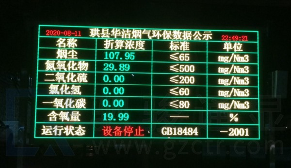 垃圾焚烧处理厂环保参数公示LED户外大屏